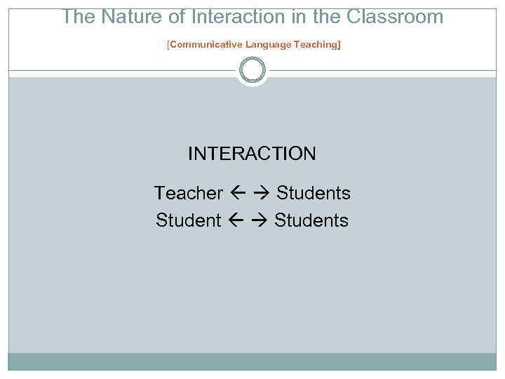 The Nature of Interaction in the Classroom [Communicative Language Teaching] INTERACTION Teacher Students 