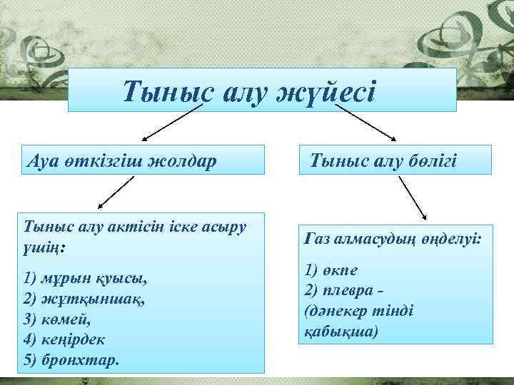 Тыныс алу жүйесінің. Тыныс АО Казахстан. Тыныс алу процесі 7 сынып химия презентация. Продукция компания тыныс.