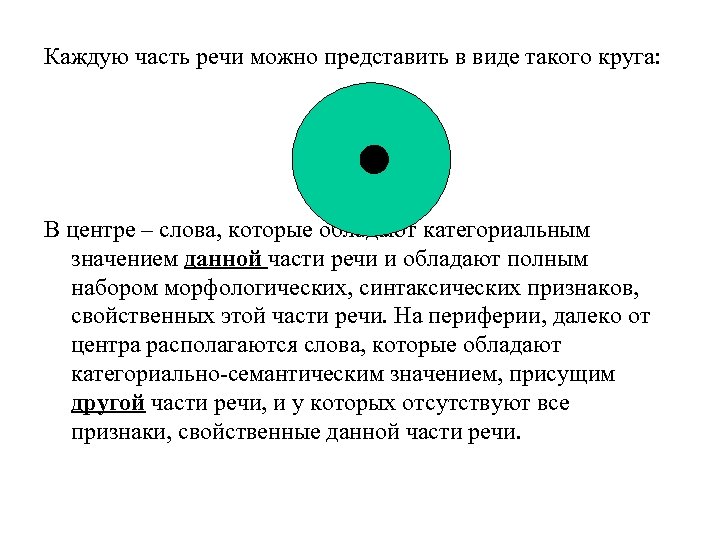 Каждую часть речи можно представить в виде такого круга: В центре – слова, которые
