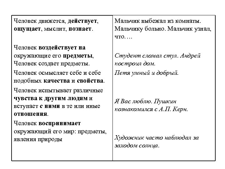  Человек движется, действует, ощущает, мыслит, познает. Человек воздействует на окружающие его предметы, Человек