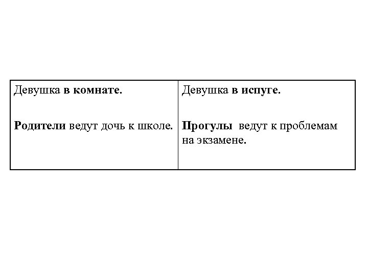 Девушка в комнате. Девушка в испуге. Родители ведут дочь к школе. Прогулы ведут к