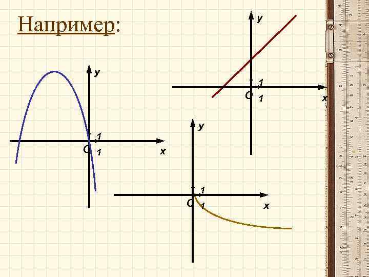 Например: y y 1 O 1 x x 