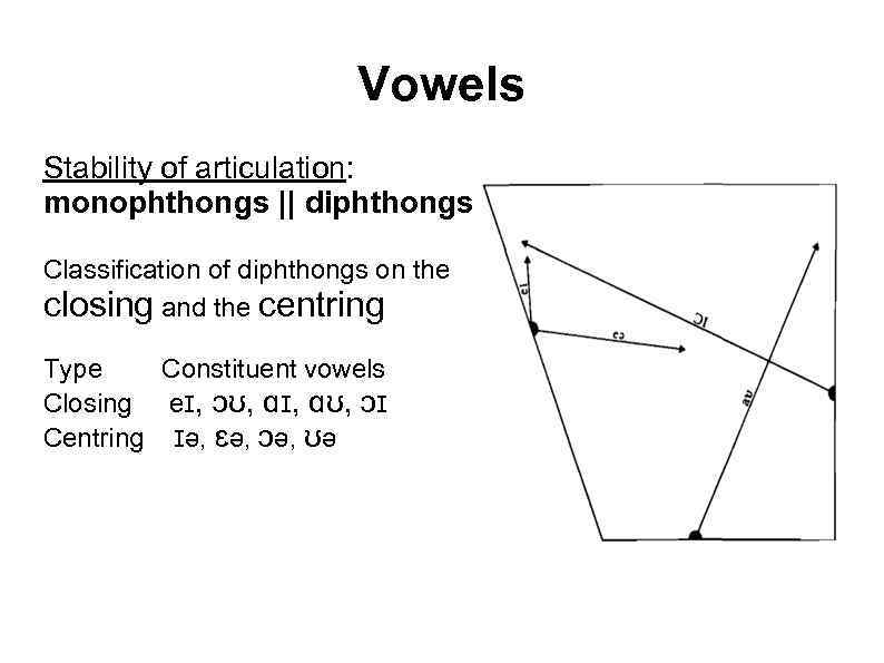 Vowels Stability of articulation: monophthongs || diphthongs Classification of diphthongs on the closing and