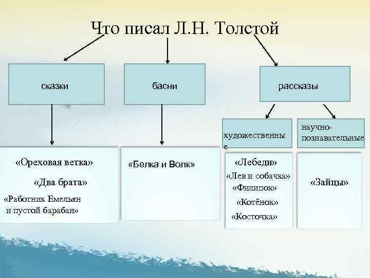 Лебеди лев толстой план