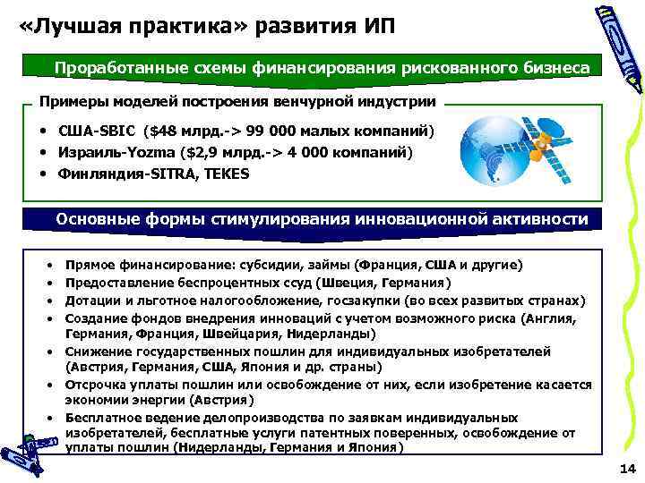  «Лучшая практика» развития ИП Проработанные схемы финансирования рискованного бизнеса Примеры моделей построения венчурной
