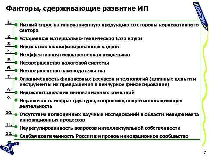Факторы, сдерживающие развитие ИП 1. 2. 3. 4. 5. 6. 7. 8. 9. 10.