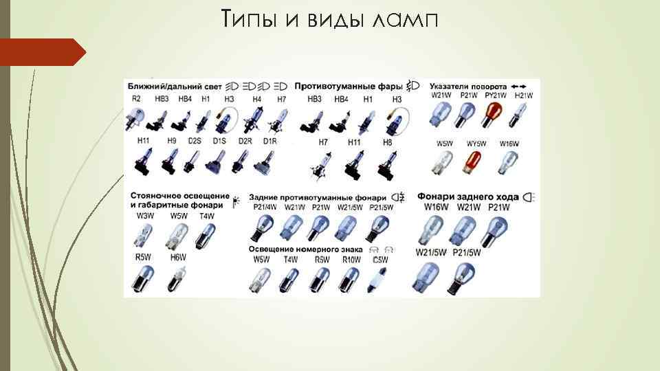 Типы и виды ламп 