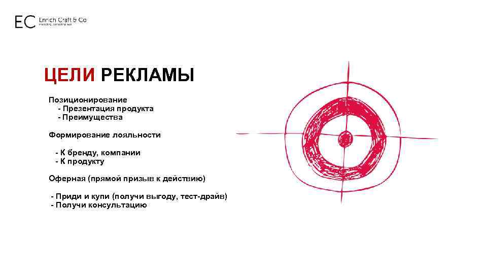 ЦЕЛИ РЕКЛАМЫ Позиционирование - Презентация продукта - Преимущества Формирование лояльности - К бренду, компании