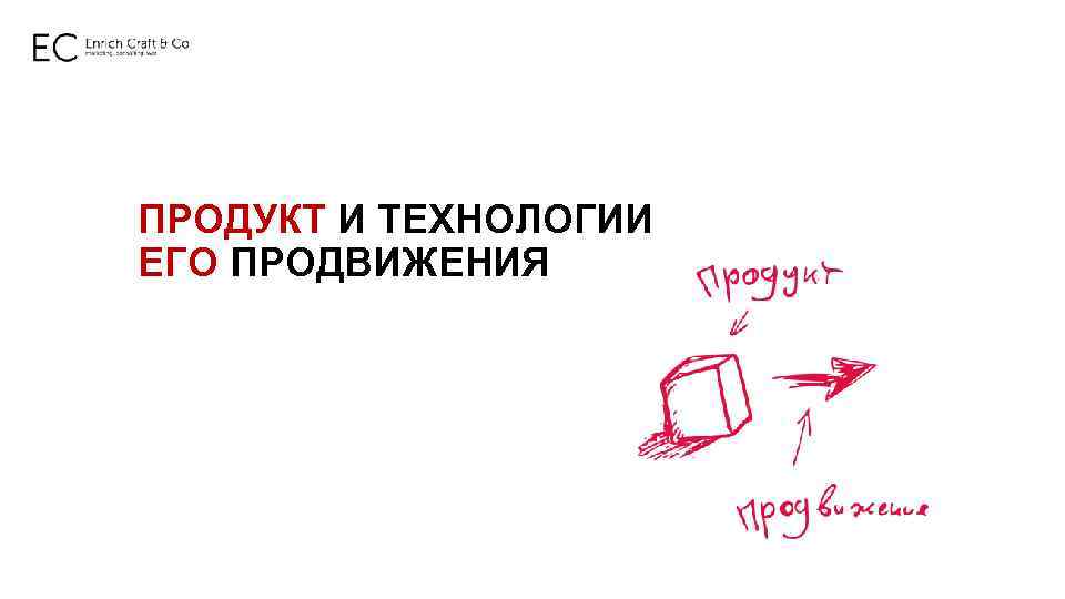 ПРОДУКТ И ТЕХНОЛОГИИ ЕГО ПРОДВИЖЕНИЯ 