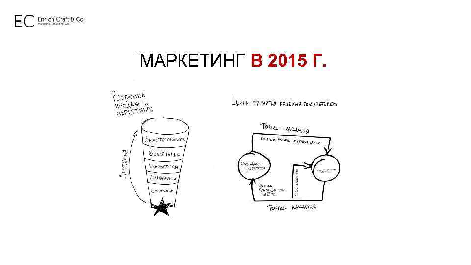 МАРКЕТИНГ В 2015 Г. 