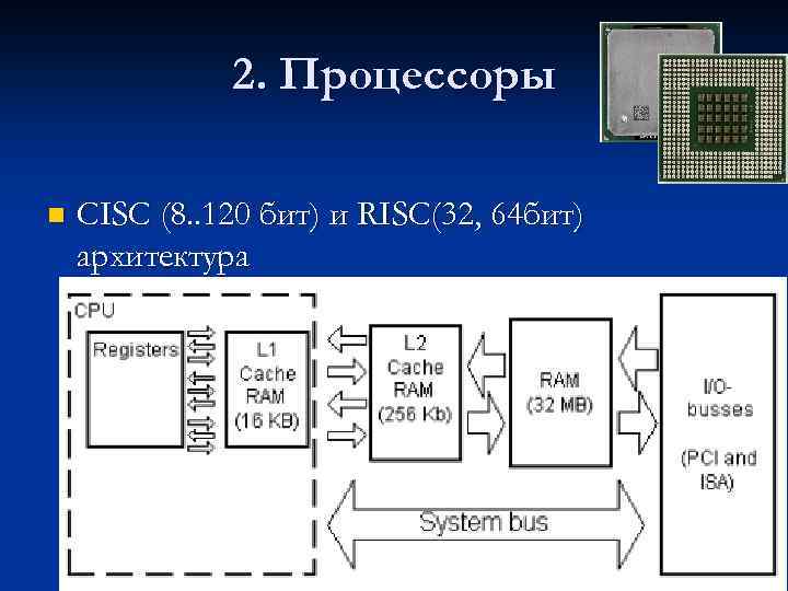 Cisc архитектура презентация