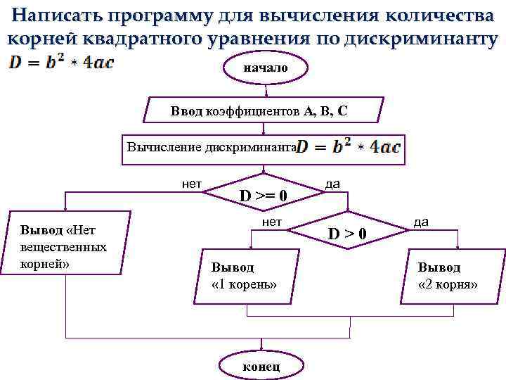 Блок схема условного оператора