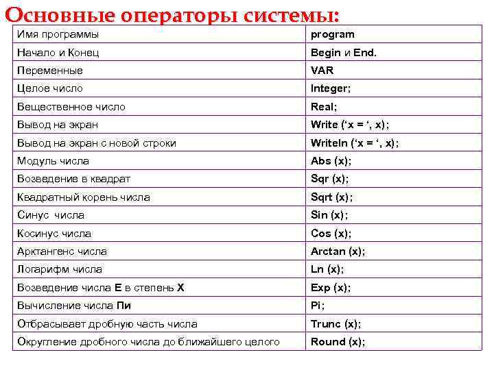 Используя оператор вывода постройте на экране следующие рисунки из символов