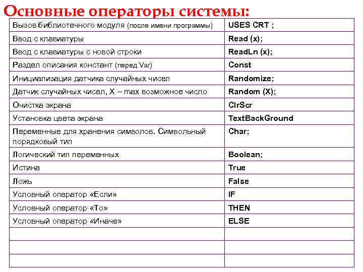 Имя программа какое