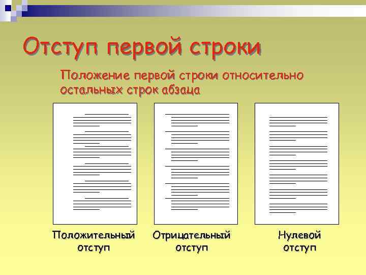Отступ первой строки Положение первой строки относительно остальных строк абзаца Положительный отступ Отрицательный отступ