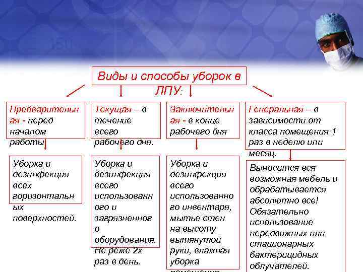 Способы передачи инфекции в лпу схема