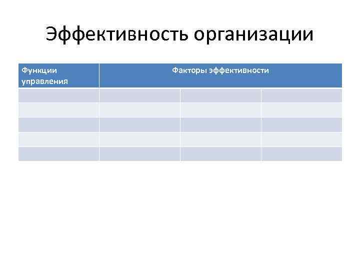 Эффективность организации Функции управления Факторы эффективности 