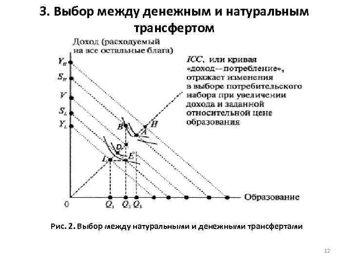 3. Выбор между денежным и натуральным трансфертом D Рис. 2. Выбор между натуральными и
