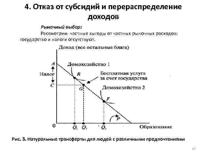 4. Отказ от субсидий и перераспределение доходов Рыночный выбор: Рассмотрим частные выгоды от частных