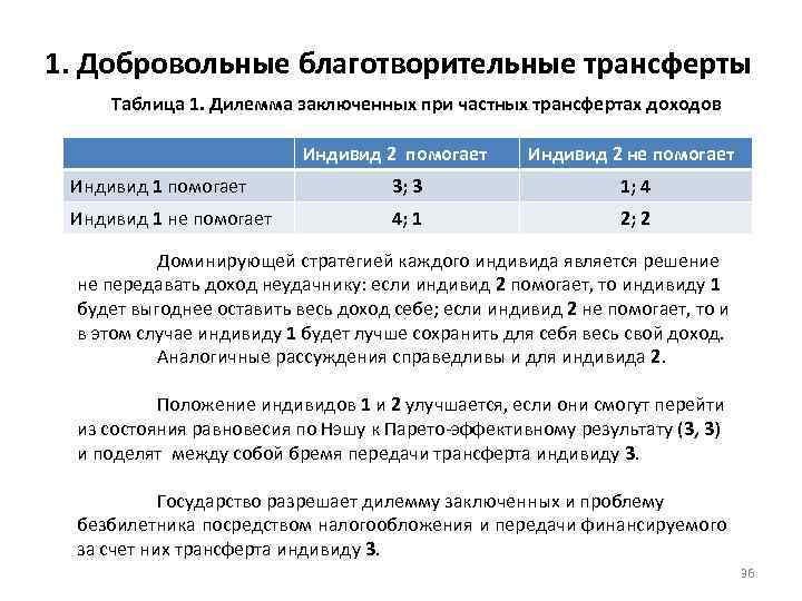 1. Добровольные благотворительные трансферты Таблица 1. Дилемма заключенных при частных трансфертах доходов Индивид 2
