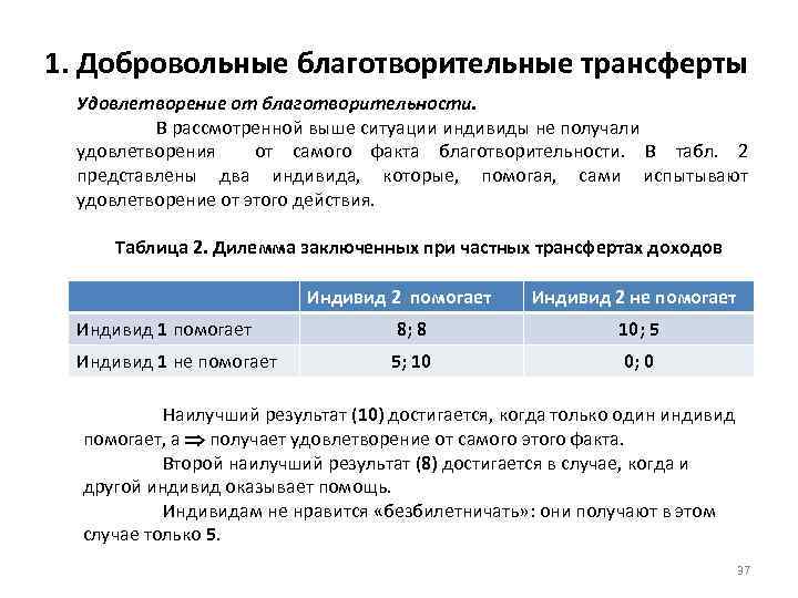 1. Добровольные благотворительные трансферты Удовлетворение от благотворительности. В рассмотренной выше ситуации индивиды не получали
