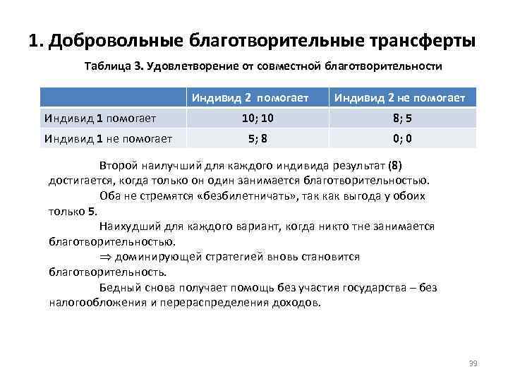 1. Добровольные благотворительные трансферты Таблица 3. Удовлетворение от совместной благотворительности Индивид 2 помогает Индивид
