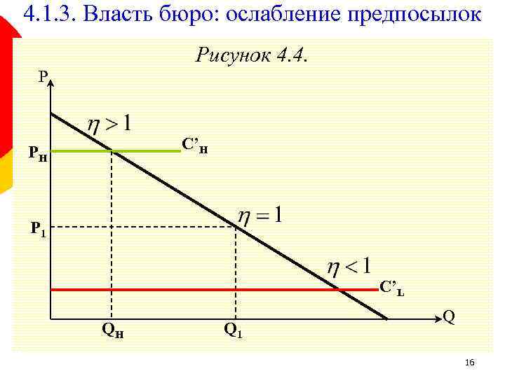 4. 1. 3. Власть бюро: ослабление предпосылок Рисунок 4. 4. P C’H PH P