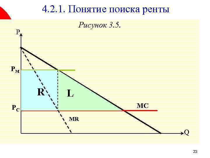 4. 2. 1. Понятие поиска ренты Рисунок 3. 5. P PM R L MC