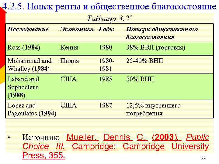 4. 2. 5. Поиск ренты и общественное благосостояние Таблица 3. 2* Исследование Экономика Годы