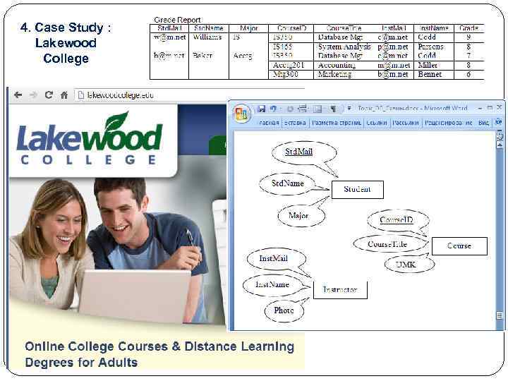 4. Case Study : Lakewood College 