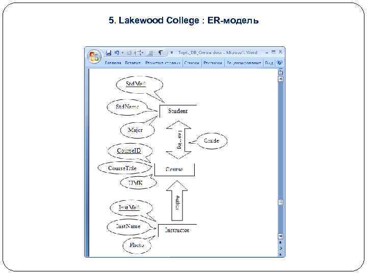 5. Lakewood College : ER-модель 