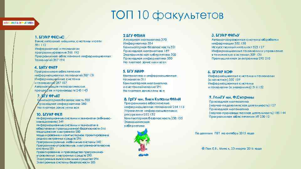 ТОП 10 факультетов 1. БГУИР ФКСи. С Вычислительные машины, системы и сети 331 112