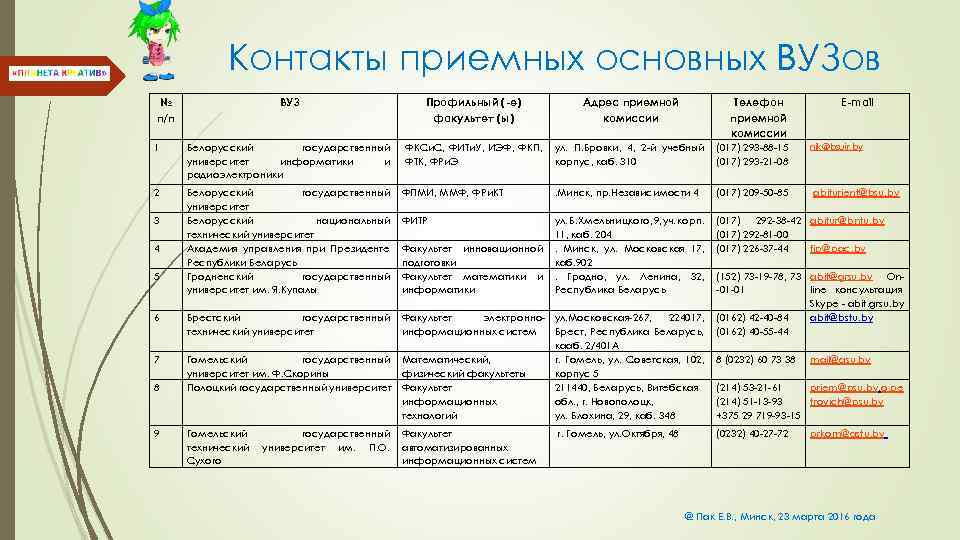 Контакты приемных основных ВУЗов № п/п ВУЗ Профильный (-е) факультет (ы) Адрес приемной комиссии
