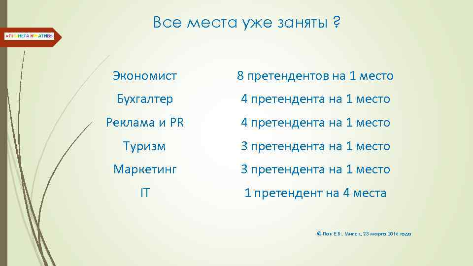 Все места уже заняты ? Экономист 8 претендентов на 1 место Бухгалтер 4 претендента