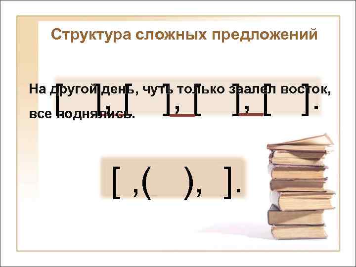 Структура сложных предложений [ ], [ ]. На другой день, чуть только заалел восток,