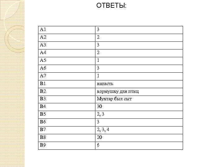 ОТВЕТЫ: А 1 3 А 2 2 А 3 3 А 4 2 А