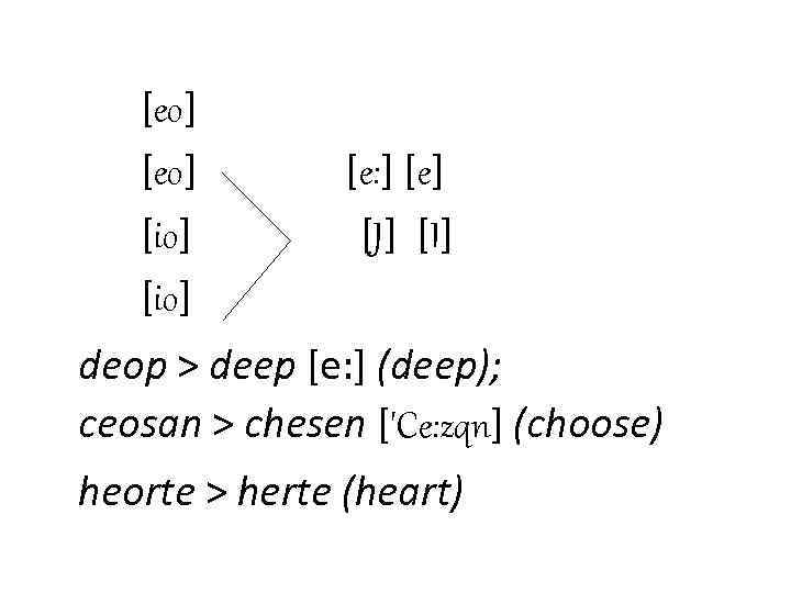 [eo] [e: ] [e] [io] [J] [I] [io] deop > deep [e: ] (deep);