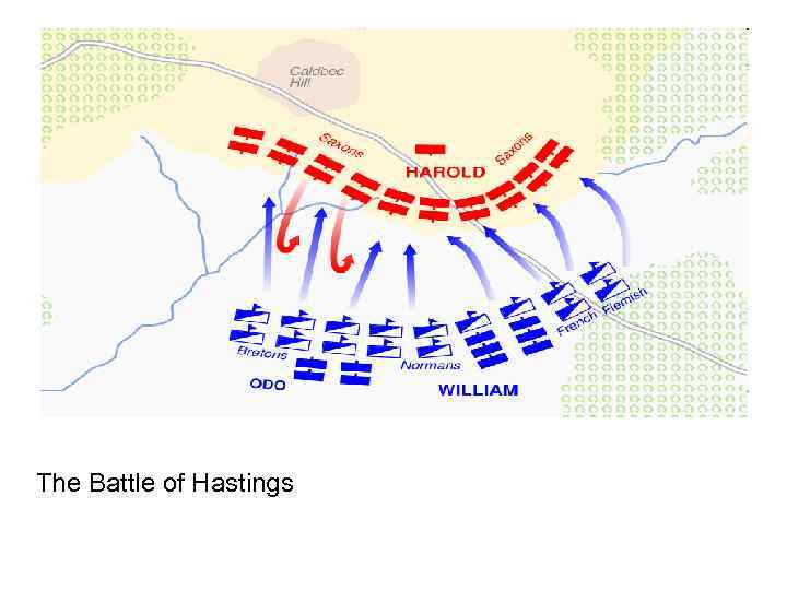 The Battle of Hastings 