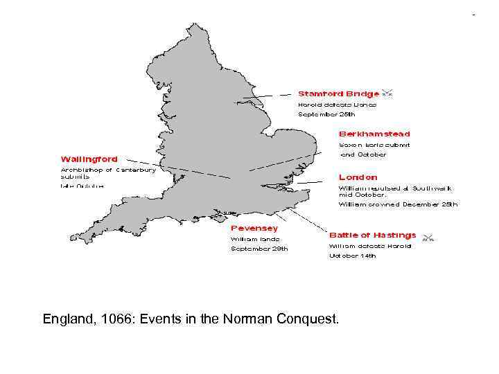 England, 1066: Events in the Norman Conquest. 