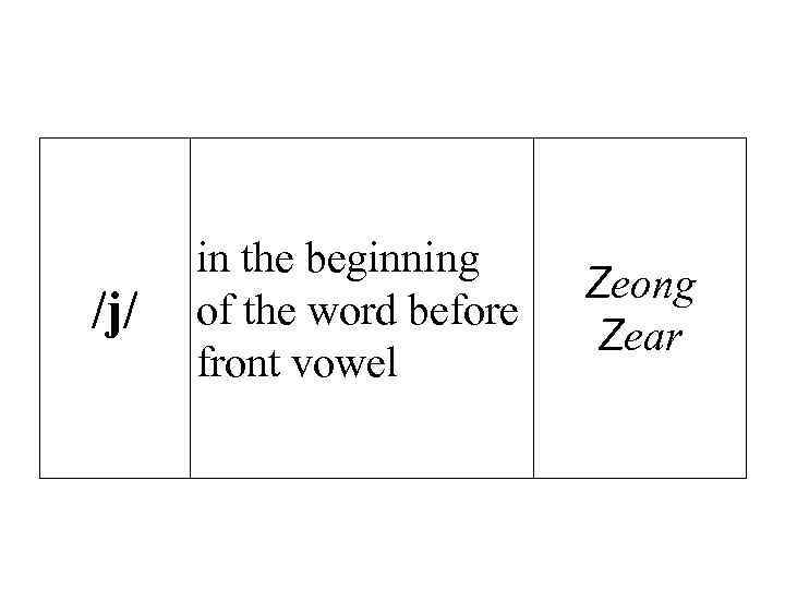 /j/ in the beginning of the word before front vowel Zeong Zear 