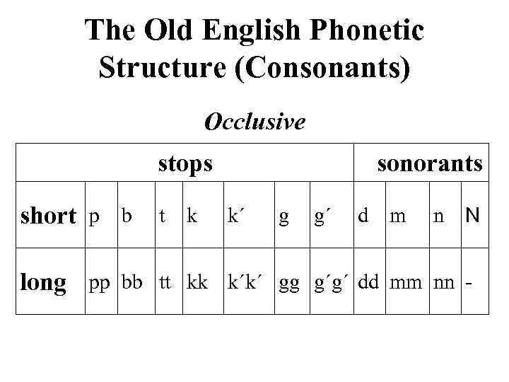 The Old English Phonetic Structure (Consonants) Occlusive stops short p b t k sonorants