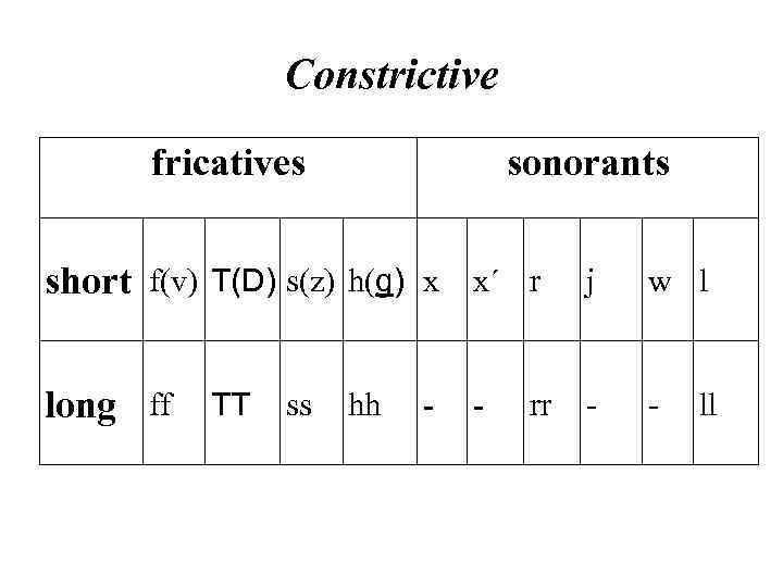 Constrictive fricatives sonorants short f(v) T(D) s(z) h(g) x x´ r j w l