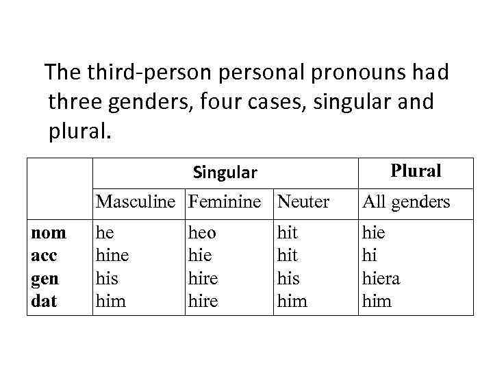 general-characteristics-of-old-english-grammar-oe-was