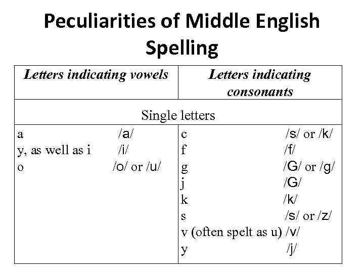 Middle english