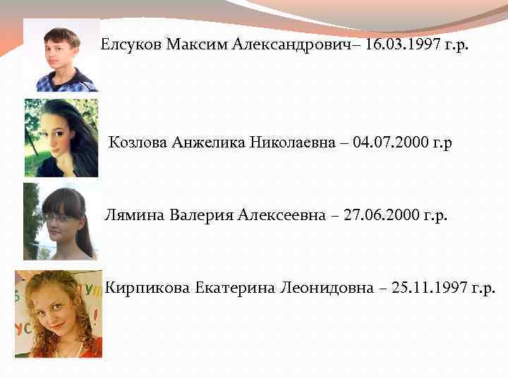  Елсуков Максим Александрович– 16. 03. 1997 г. р. Козлова Анжелика Николаевна – 04.