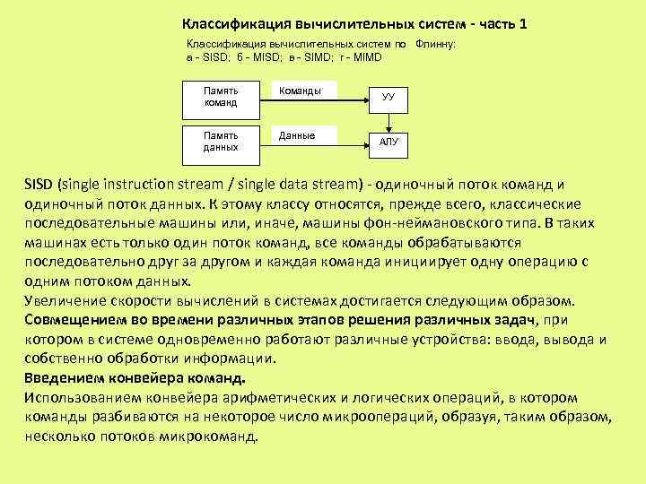 Классификация вычислительных систем - часть 1 Классификация вычислительных систем по Флинну: а - SISD;