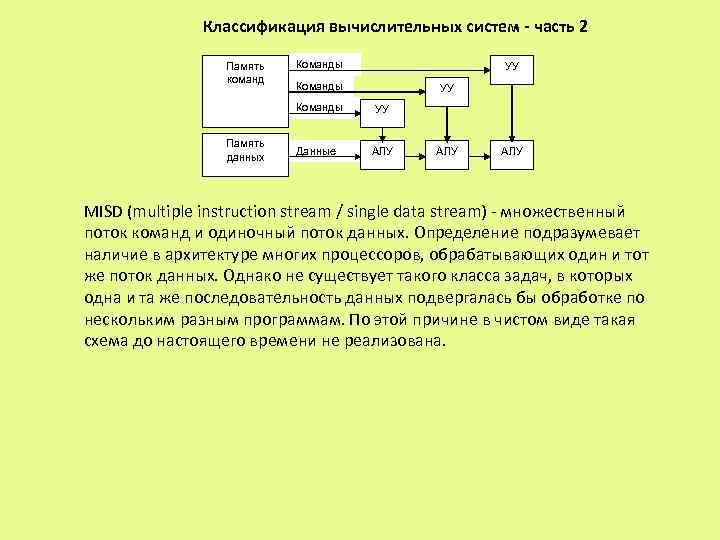 Рисунок иллюстрирует вычислительную архитектуру типа