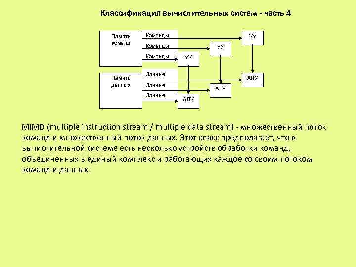 Классификация вычислительных систем - часть 4 Память команд Команды Память данных УУ УУ УУ