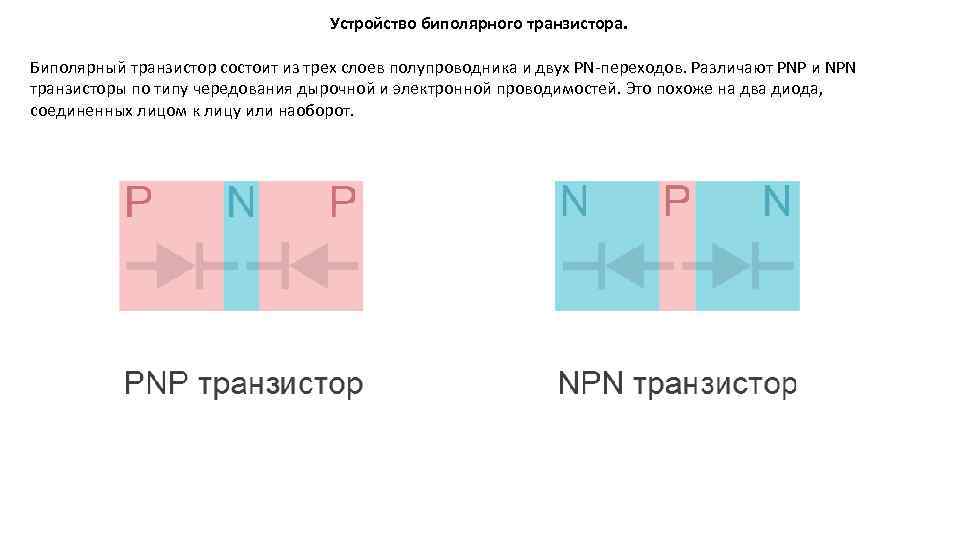 Устройство биполярного транзистора. Биполярный транзистор состоит из трех слоев полупроводника и двух PN-переходов. Различают