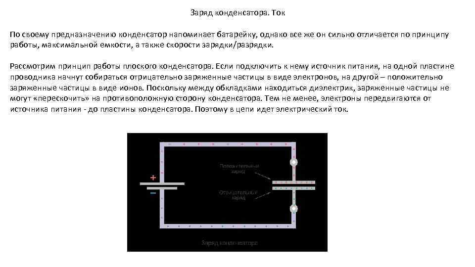 Заряд конденсатора